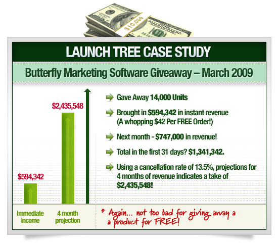 LaunchTree Is LIVE, Grab It Now! LaunchTree Is LIVE, Grab It Now!